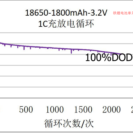 大理LED应急电源设计合理,LED应急电源厂家