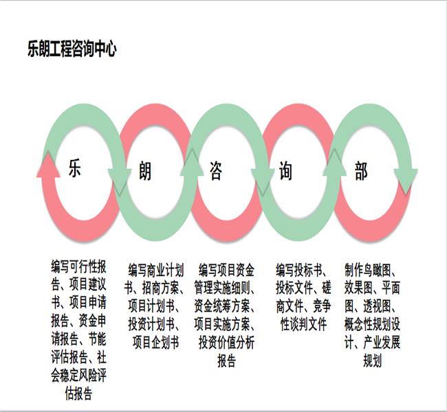 临夏县写可行性报告公司写可行/做报告的公司