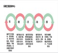 印江写可行性报告编写-印江公司图片