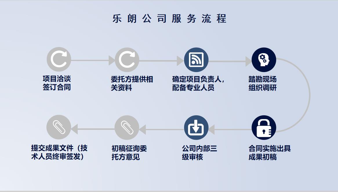 新疆做立项可行性研究报告的公司