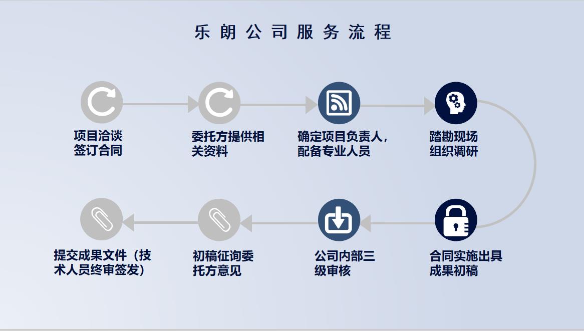 唐河县商业计划书的公司-哪做的公司