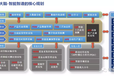 环思​MES系统功能