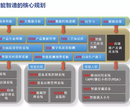 环思​MES系统功能