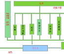 仁怀市做可行性报告的公司-专业做可行性报告图片