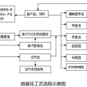 丹江口市写项目建议书-立项申请报告