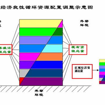 辽阳县做节能报告-的节能评估单位写报告