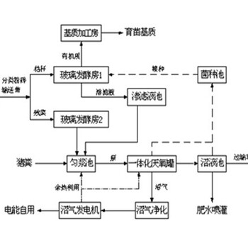 红安县做可行性报告模板-做可行性报告