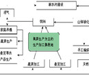 丽水哪里可以做标书/投标书文件撰写公司