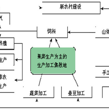 三明写项目建议书-立项申请报告