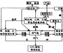 通化哪有做标书的-做标书多少钱图片