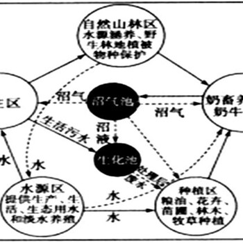 汉寿县做可研报告-哪里做可行性研究报告