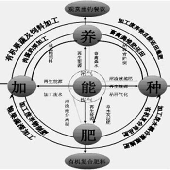 太原写项目建议书-立项申请报告