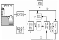 东方市写可行性报告-能写可行性报告的公司图片3