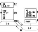 安国市做标书投标文件的的公司-招投标图片