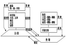 昆山市做节能报告-的节能评估单位写报告图片3