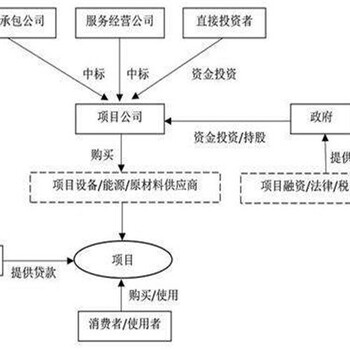 广河县做节能评估报告-编制节能报告单位