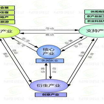 克拉玛依做可行性立项报告-做可行性报告的公司