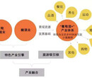 白银做节能报告-参加节能评审图片