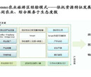 余江县写可研报告-做项目可研报告