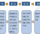 西畴县做可行性报告模板-专业做可行性报告图片