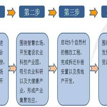 行唐县写资金申请报告-企业申报专项扶持资金