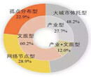 德化县办理环评手续立项手续图片