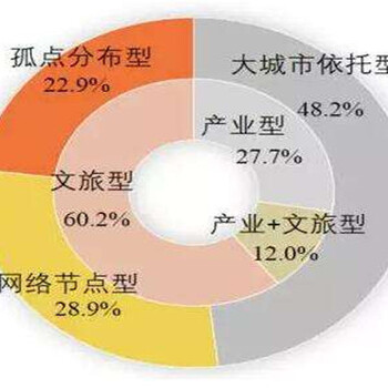 汝南县做可行性报告的公司-汝南县写可研报告