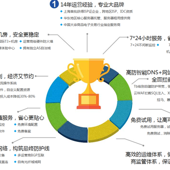 14年服务器租用商，金融行业供应商