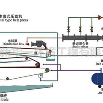 泥沙处理设备带式压滤机污泥处理设备