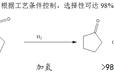 环戊酮和环戊醇生产工艺催化剂