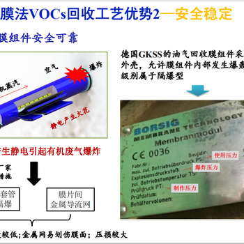 九思VOCs膜法回收工艺