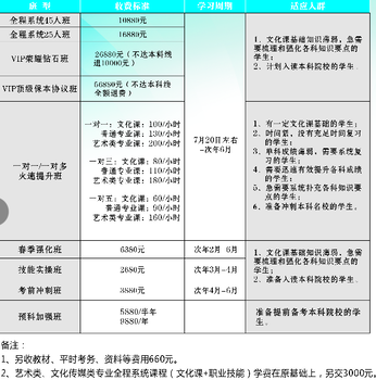 大同市左云县对口升学有哪些有哪些本科院校