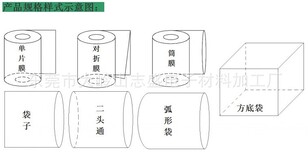 太原pof热收缩膜新报价图片1