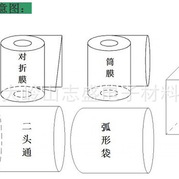 忻州PVC热收缩膜西安三心伟业生产