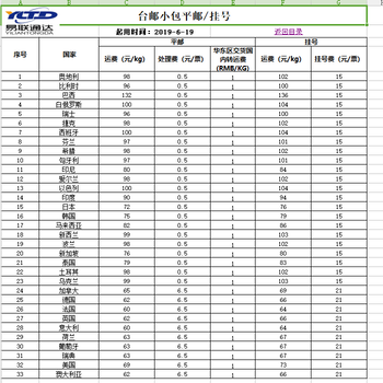 台湾邮政小包平邮挂号可发敏感产品