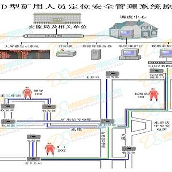 矿山人员定位系统