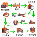 广州海运沙发茶几等货物到澳洲悉尼，必定要知道这些信息图片0