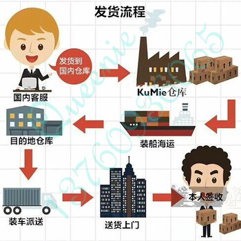 网购橱柜等家具饰品海运到澳洲黄金海岸如何能做双清到门呢