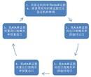 福建南平专业清关办公室用品进口一条龙服务流程图片