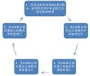 福建三明专业进口优质布料清关代理咨询公司图片