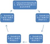 皮革皮料一般贸易进口报关生羊皮进口预检备案