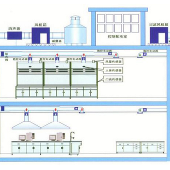 重庆实验室通风系统通风柜排风系统工程设计