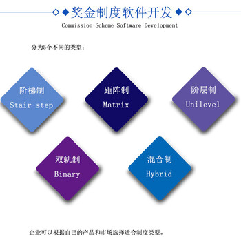 山东省会员业绩结算系统厂家供应