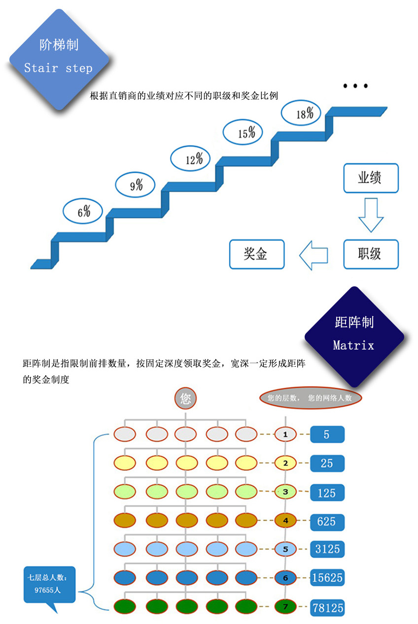 浙江省APP商城厂家供应