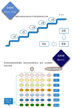 江西省三级分销系统系统源码