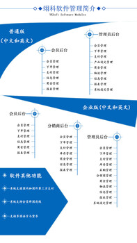 福建省系统系统销售