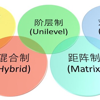 浙江省系统开发厂商出售