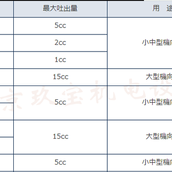 日本日米泵自动润滑泵S型0-5CC恒越峰价格好S-0030-5cc