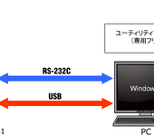 日本小野测器onosokki精密噪音计LA-1411