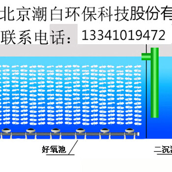 北京生活污水处理设备价格_生产厂家